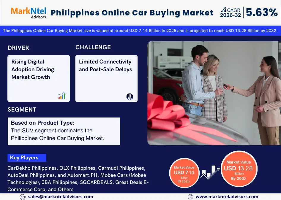 Philippines Online Car Buying Market Analysis and Growth Report